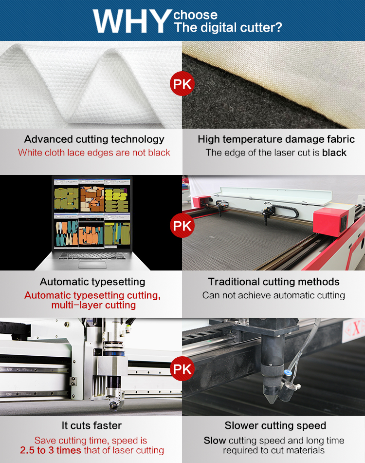 Comparison of laser machine and blade machine