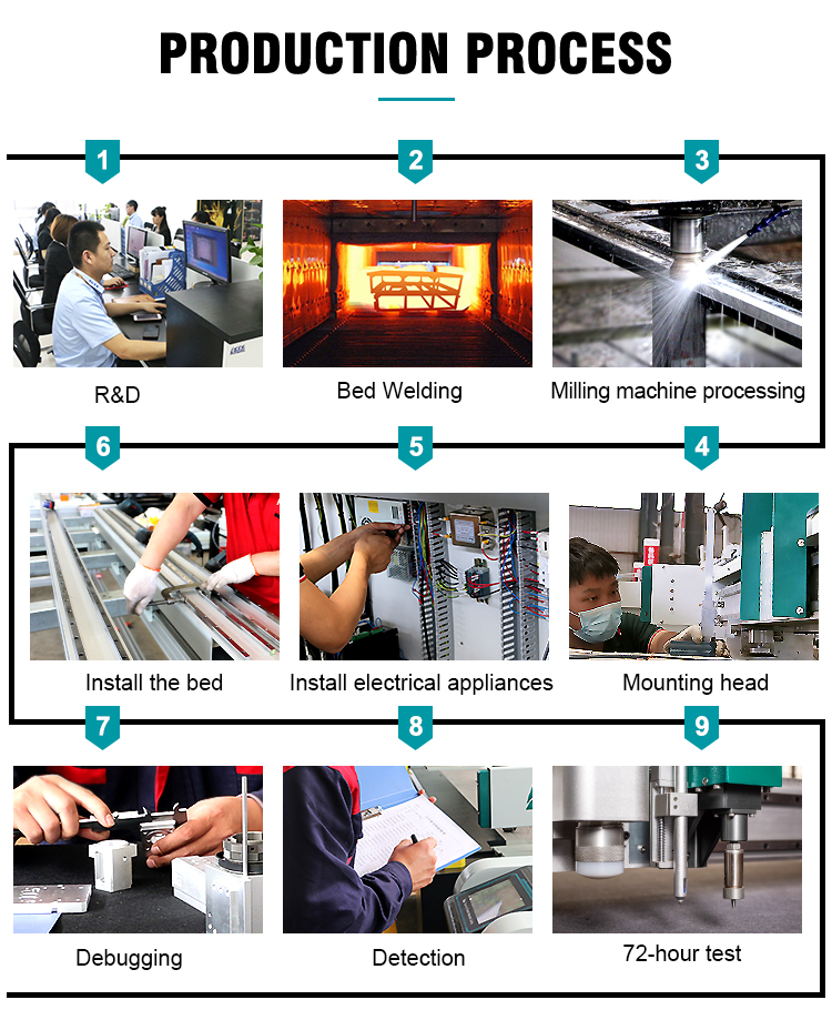 Product production process
