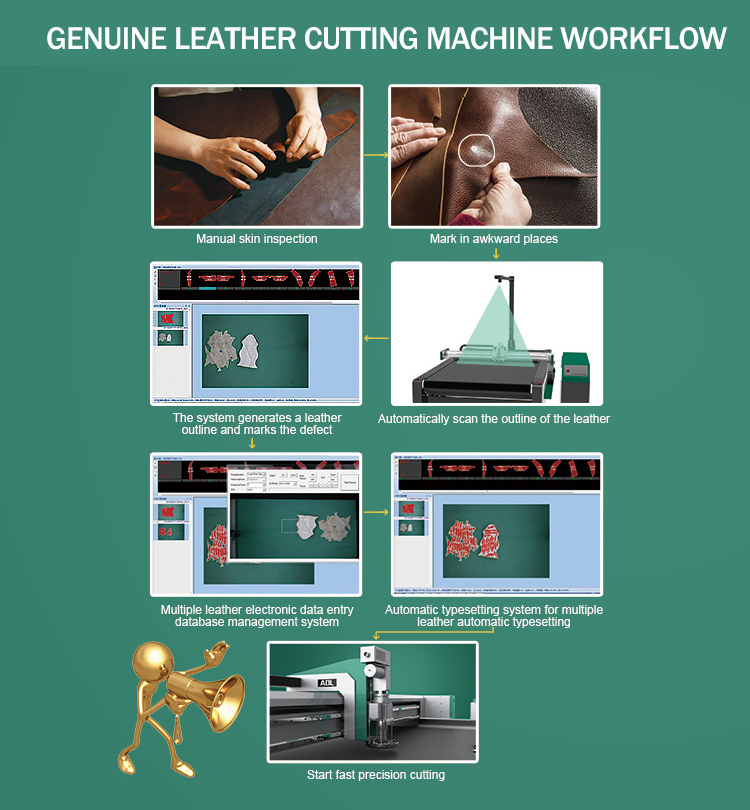 Leather cutting process
